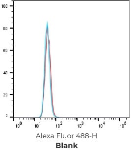 Serum titer after hPTX-LNP immunization