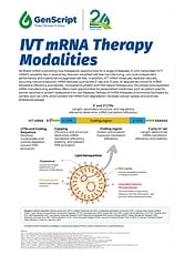 Advancements in mRNA manufacturing_eBook