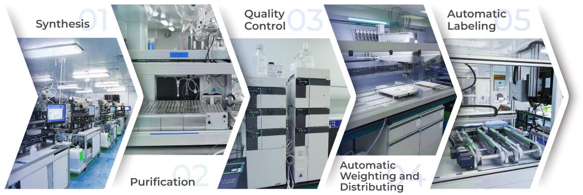 production workfollow