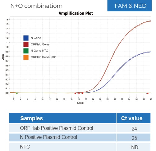 qpcr figa