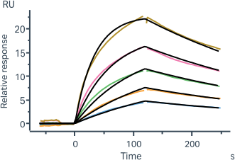 107 Mini Protein 1mL Expression *AI generated sequences