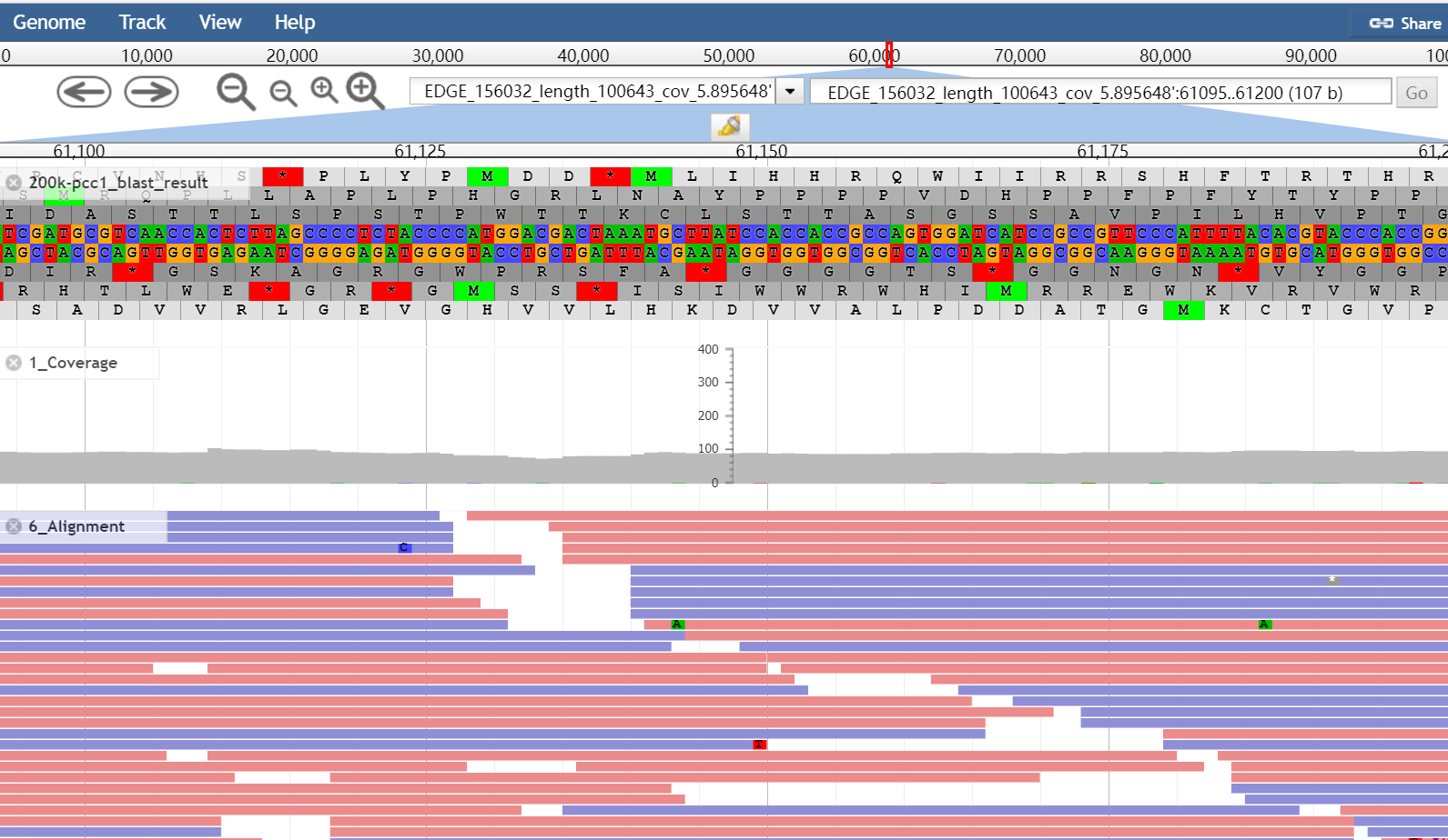 NGS sequencing for final validation