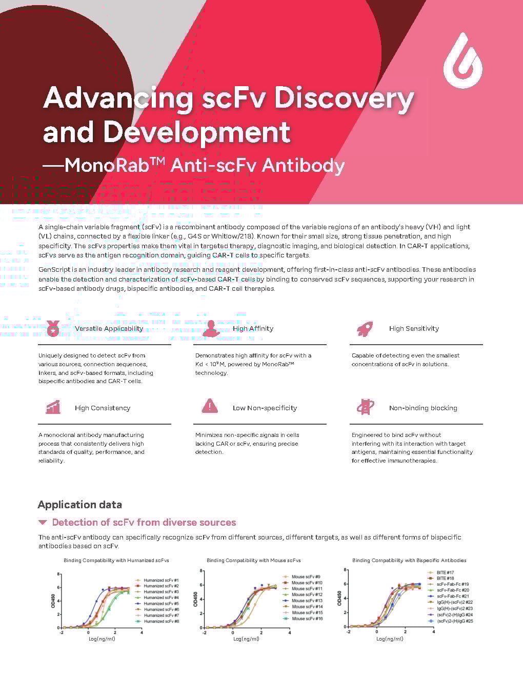 Anti-scFv Antibodies Flyer